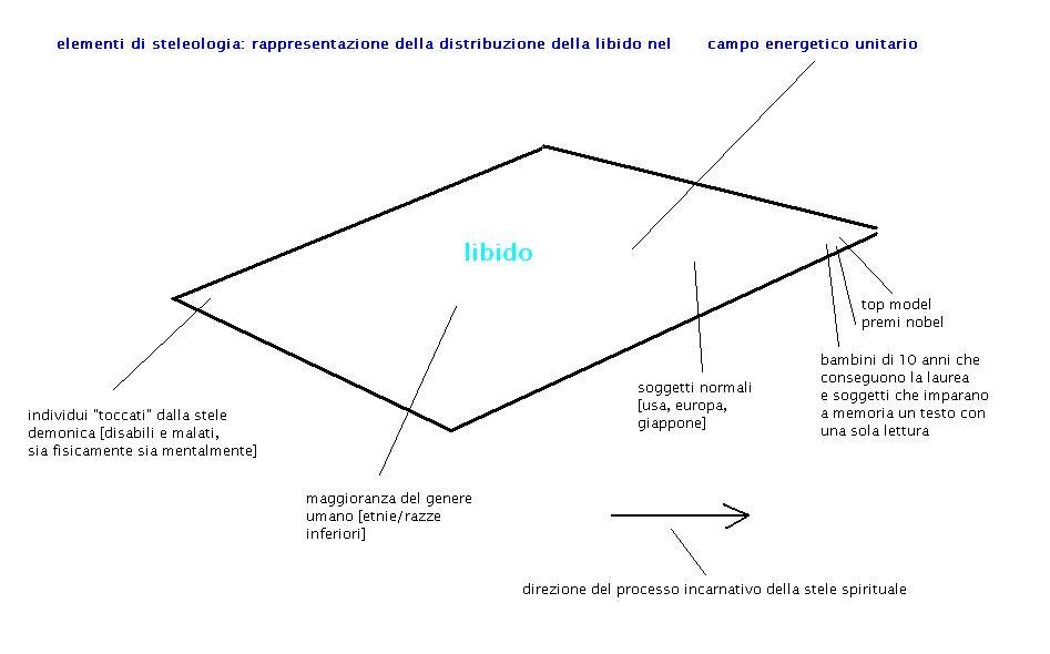 campolibidico