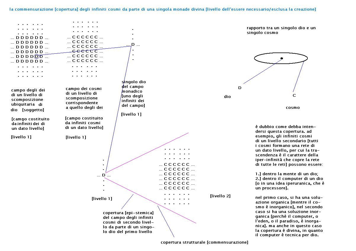 commensurazione