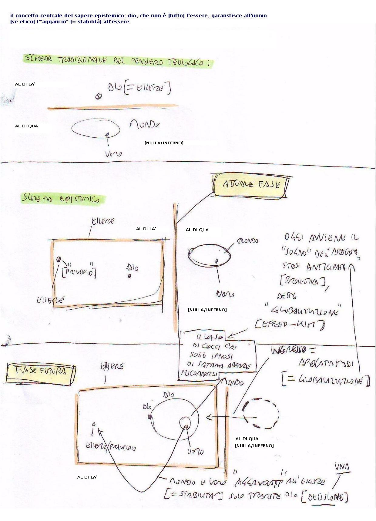 concettocentraledelsapereepistemico