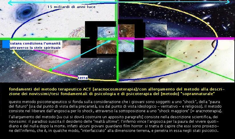 condizioneneutralizzazionealienazionegiovanile