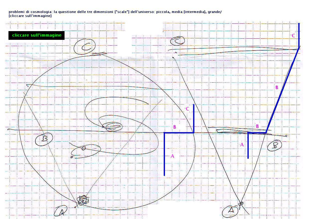 dimensionisoggettivedelcosmo