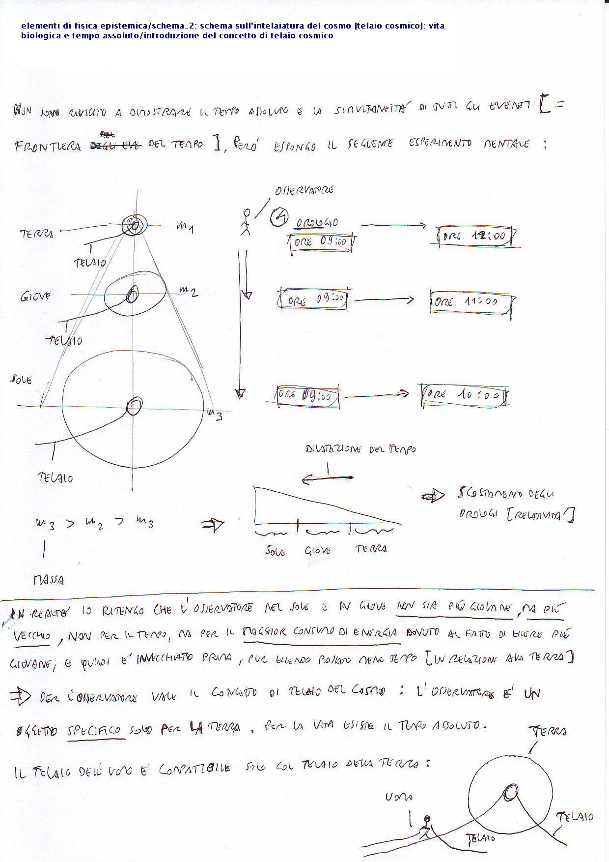 fisicaepistemicatelaiocosmicoschema2