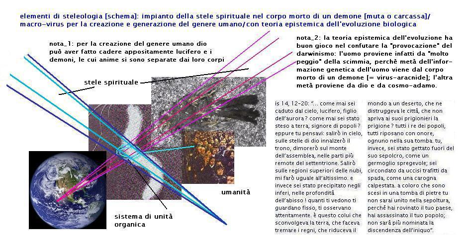 impiantodellastelespiritualenelmacroviruscorpomortodiundemone