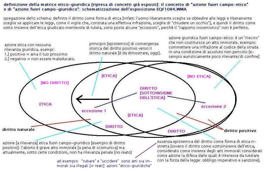 matriceeticogiuridicadefinizionedidirittoedueeccezioni