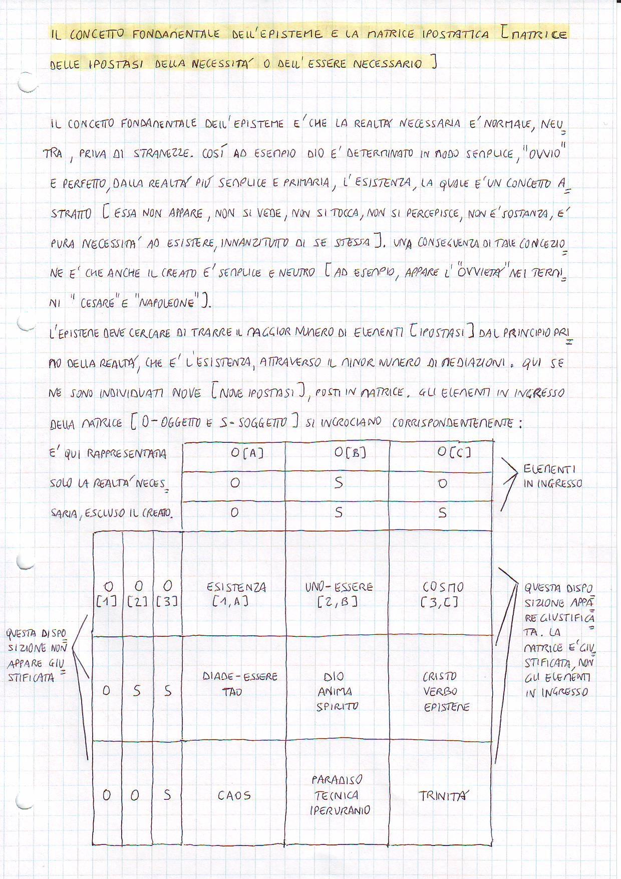 matriceipostatica