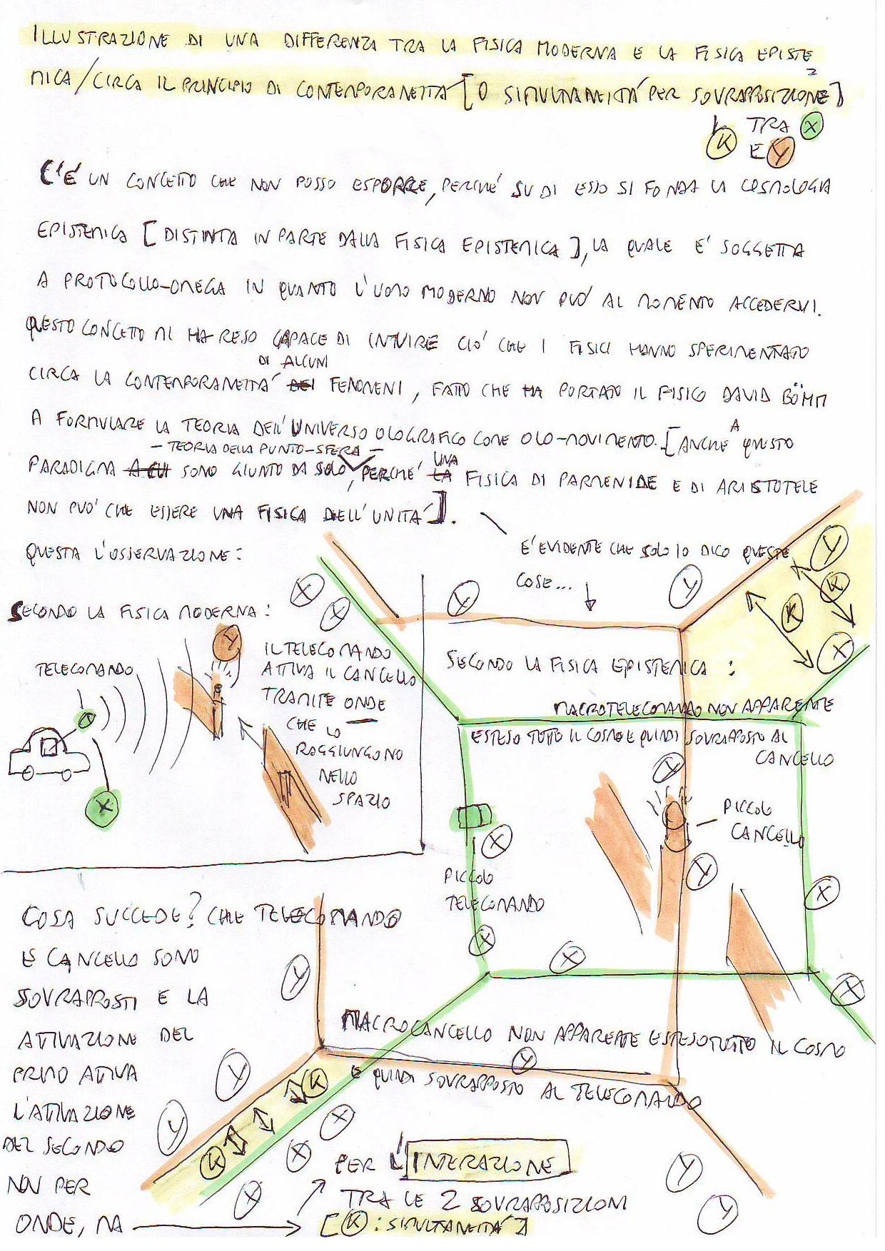 principiodisimultaneitapersovrapposizione