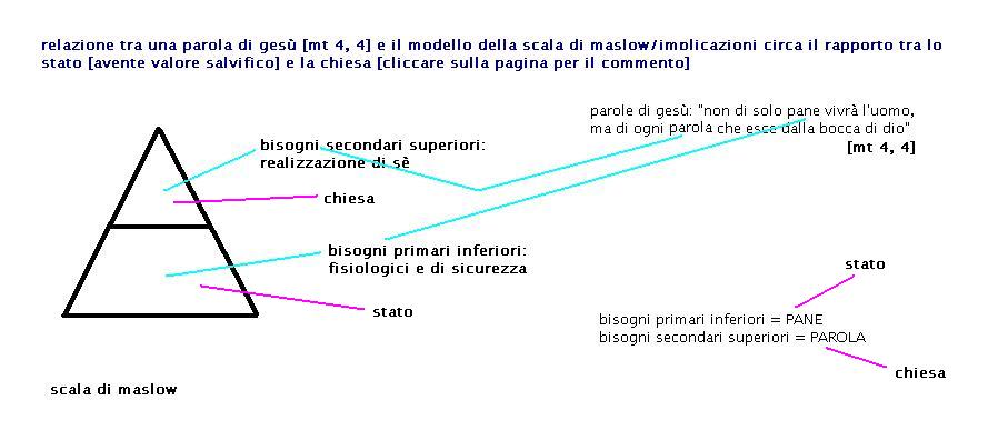 scaladimasloweparoledigesu