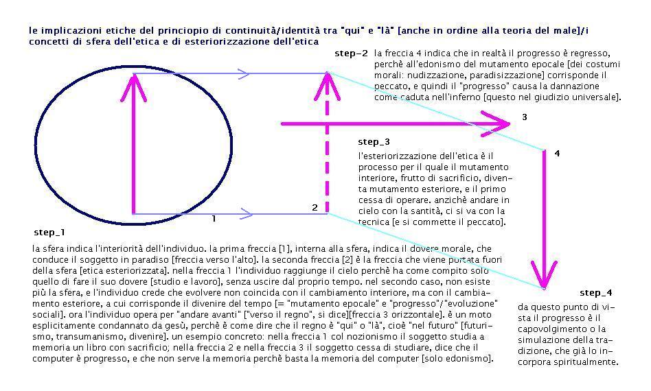 sferaeticaesteriorizzazioneetica