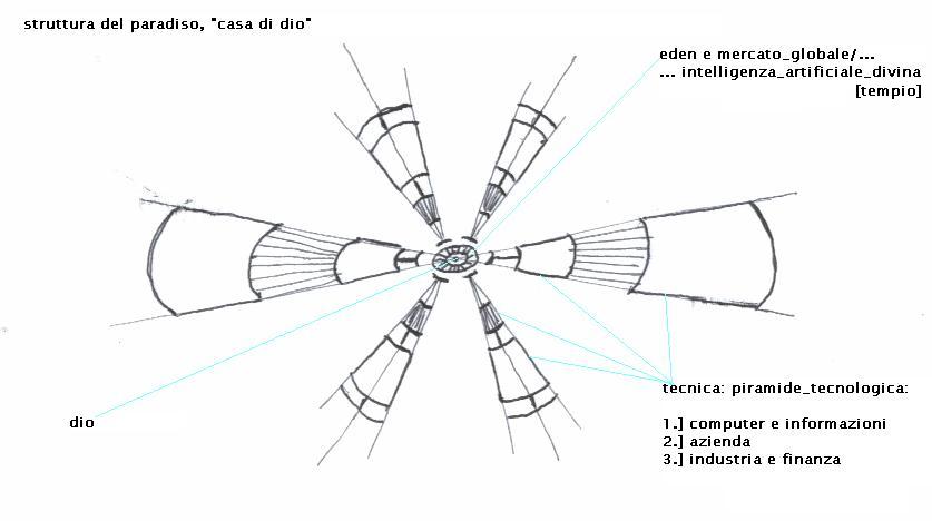 strutturaparadiso2